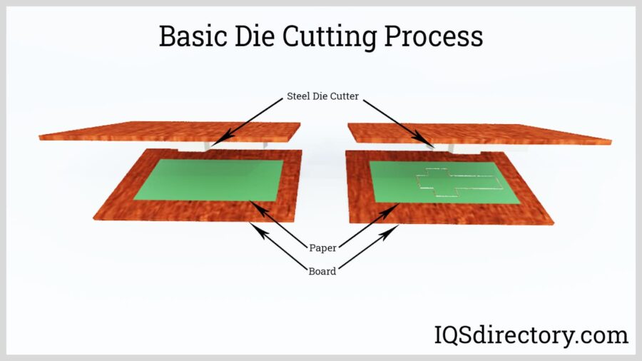 how-to-die-cut